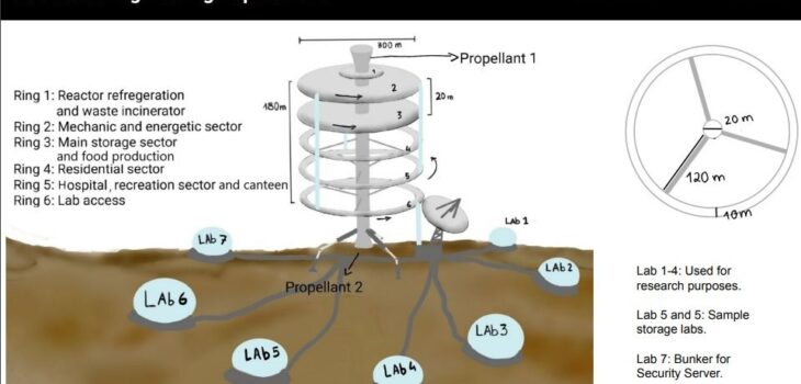 PTSDC22_KeplerScreenshot