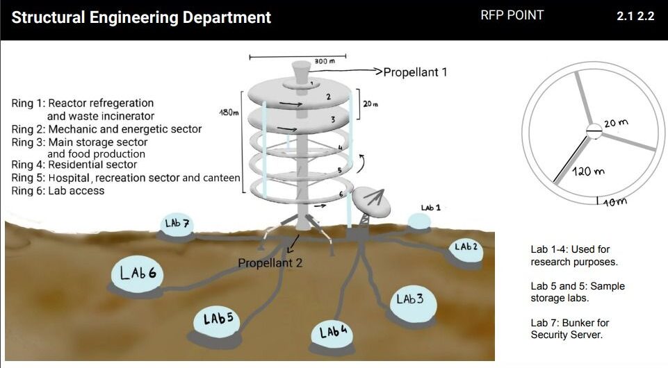 PTSDC22_KeplerScreenshot