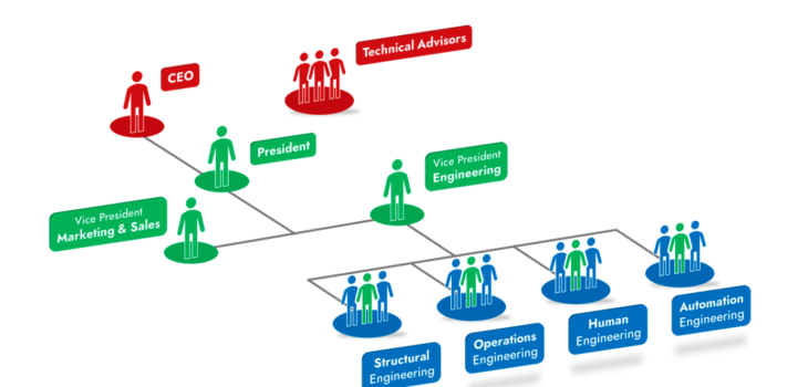 SDC_CompanyStructure